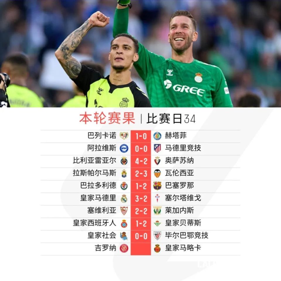 关于皇马击败毕尔包，重返联赛争冠榜的信息